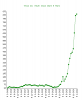 Tesla-Inc-stock-chart-5-years.png