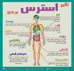 Shirinzadeh_www.DrRavanshenas.ir_@DrRavanshenas_ir-stress-lowشیرین-زاده.jpg