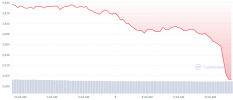 ETH_1D_graph_coinmarketcap.png