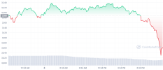 ETH_1D_graph_coinmarketcap (1).png