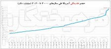 1607517776دلار3.jpg