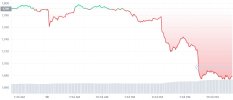 ETH_1D_graph_coinmarketcap (1).jpg