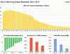 aol-2q12-subscribers-chart-570x446.gif