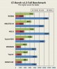 cf-bench-results-2.jpg