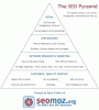 seo-pyramid.gif