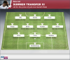 M4_20130731_1150_Balebid_SUMMERTRANSFERXI.png