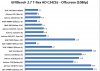 adreno-320-vs-mali-t604.jpg