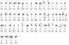 Avestan-Alphabet.jpg Avestan-Alphabet.jpg