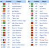 benfica current squad (sJaguar).png