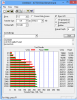 ATTO Disk benchmark.png