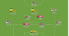Atletico Boot Line-up 2014 Champions league Final.png