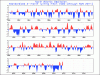 nao_timeseries.gif