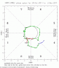 rmm_phase_Last40days.gif