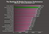 Samsung Exynos 5344 vs Snapdragon 805 vs. NVIDIA Tegra K1.jpg