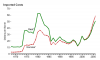 800px-Nominalrealoilprices1968-2006.png