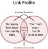 link-spam-venn.jpg