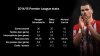 morgan-schneiderlin-stats-southampton_3319316.jpg