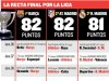 1231411nadie-cede-en-la-liga-a-tres-jornadas-del-final1461443830.jpg