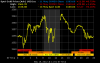 gold_1d_b_o_l_USD.png