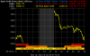 gold_1d_b_o_l_USD.png