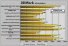 gigabyte-radeon-rx-470-g1-gaming-4g-3dmark-fire-strike.jpg gigabyte-radeon-rx-470-g1-gaming-4g-3dmark-fire-strike.jpg