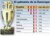 Palmares-de-la-Eurocopa-con-Es_54319750767_51356729138_352_256.jpg