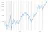 dow-jones-100-year-historical-chart-2020-04-09-macrotrends.png