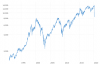 dax-30-index-germany-historical-chart-data-2020-04-09-macrotrends.png